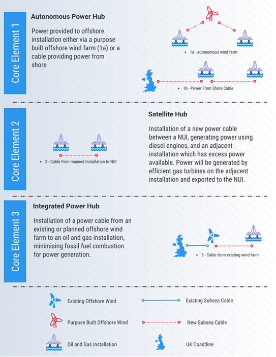 environmental social and governance