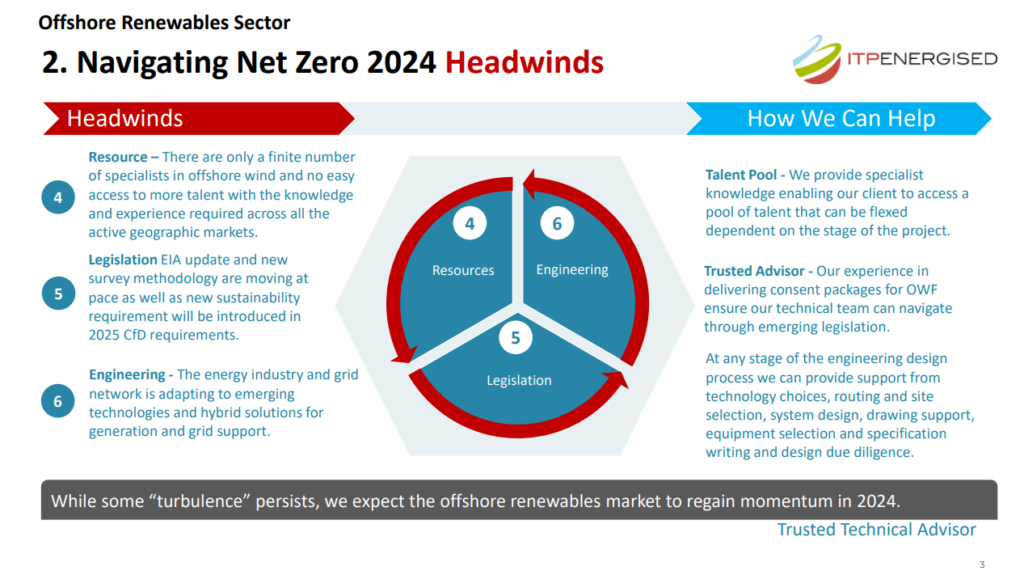 Offshore Wind Headwinds