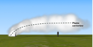 BESS plume centreline